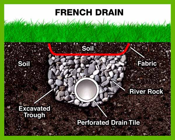 french drain system bucks county mercer county